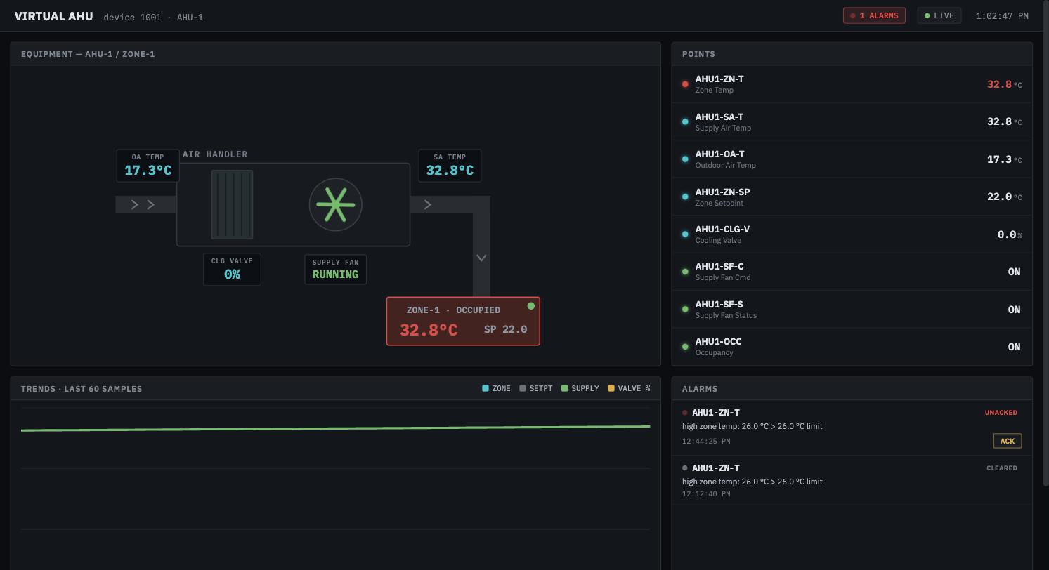 Virtual AHU Dashboard — live BACnet operator console
